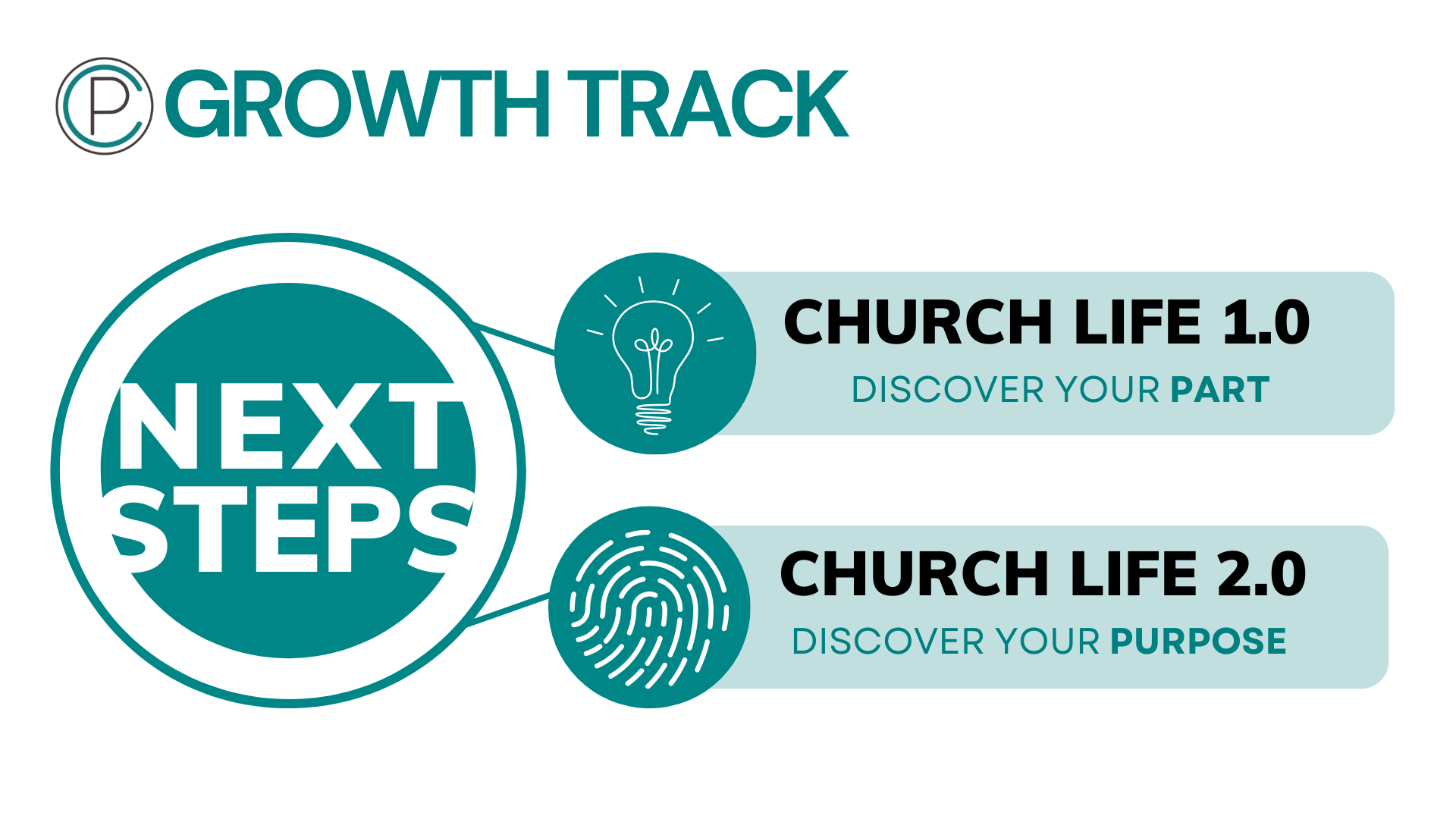 Growth Track-1,2
